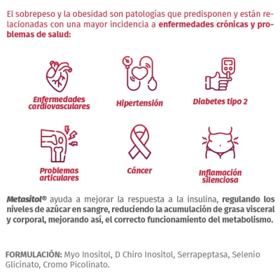 Metasitol Ri Sobrepeso Controller capsulas x 60