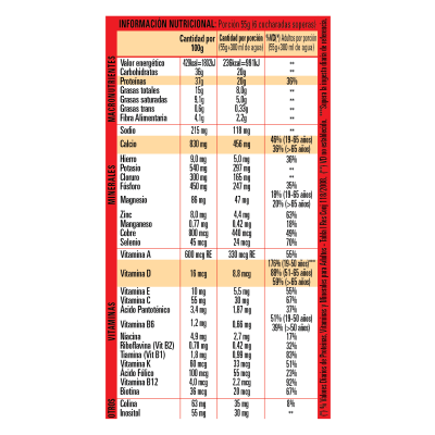 Boost Sin Sabor  x740gr